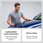 Ceramic Coating Spray Kit for Cars